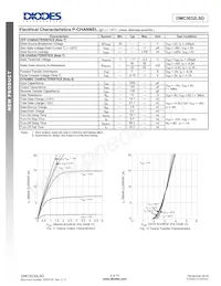 DMC3032LSD-13 Datasheet Pagina 6