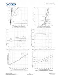 DMN1033UCB4-7 Datasheet Pagina 3