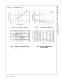 FDJ1032C Datasheet Page 5