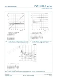 PVR100AZ-B3V0 Datasheet Page 11