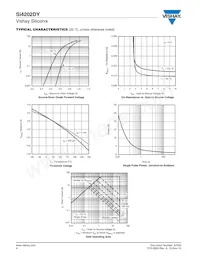 SI4202DY-T1-GE3 Datasheet Pagina 4