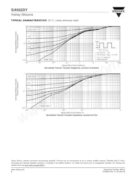 SI4932DY-T1-GE3 Datasheet Page 6