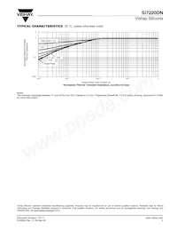 SI7220DN-T1-E3 Datasheet Page 5