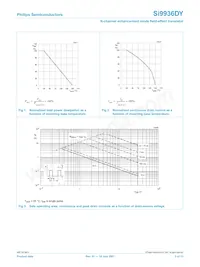 SI9936DY Datasheet Page 3
