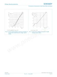 SI9936DY Datasheet Page 8