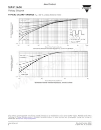 SIA911ADJ-T1-GE3 Datasheet Page 6
