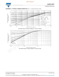 SIZ910DT-T1-GE3 Datasheet Pagina 7