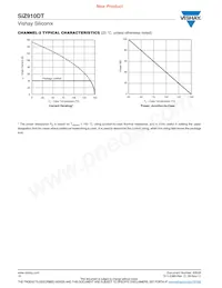 SIZ910DT-T1-GE3 Datasheet Pagina 10