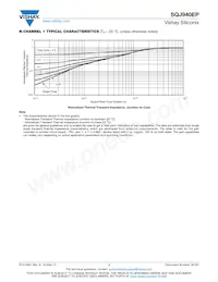 SQJ940EP-T1_GE3 Datasheet Page 7