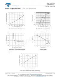 SQJ946EP-T1_GE3 Datasheet Page 4