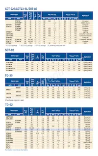 ST5027 데이터 시트 페이지 4