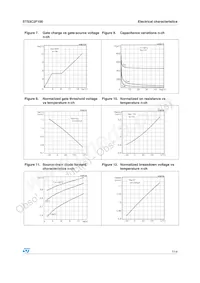 STS3C2F100 Datasheet Page 7