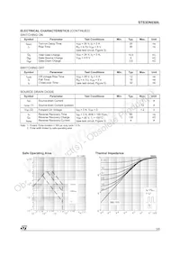 STS3DNE60L Datasheet Page 3