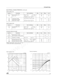 STS4DPF20L Datasheet Page 3