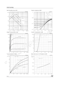 STS7C4F30L Datasheet Page 4