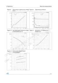 STS8DNH3LL Datasheet Page 7