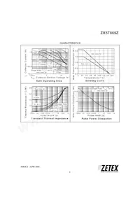 ZX5T869ZTA數據表 頁面 3