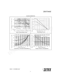 ZX5T949ZTA Datasheet Pagina 3