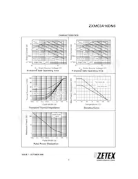 ZXMC3A16DN8TC Datasheet Pagina 3