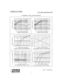 ZXMC3A17DN8TC Datasheet Pagina 6