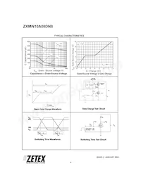 ZXMN10A08DN8TC Datasheet Pagina 6