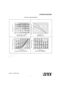 ZXMN3A06DN8TC數據表 頁面 3