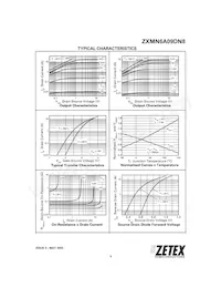 ZXMN6A09DN8TC數據表 頁面 5