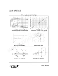 ZXMN6A09DN8TC數據表 頁面 6