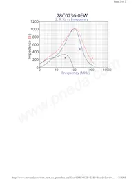 28C0236-0EW Datasheet Page 2