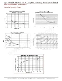 301R122U063GL2 Datasheet Page 12