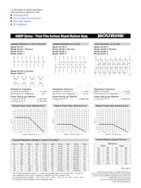 4816P-T01-824 Datasheet Pagina 2