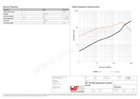 74270161 Datasheet Pagina 2