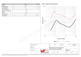 74272151 Datasheet Pagina 2