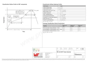 74404043033A Datasheet Pagina 4