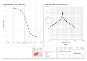 74404054331 Datasheet Page 2