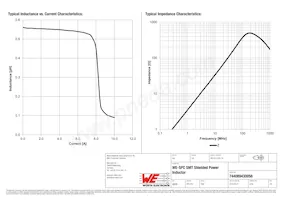 744089430056 Datasheet Page 2