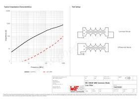 744232261 Datasheet Page 2