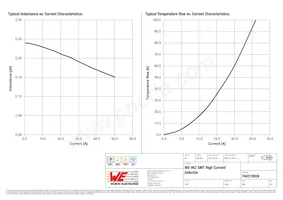 744310024 Datasheet Page 2