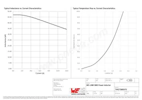 744373965470 Datasheet Page 2