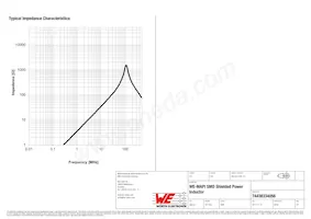 74438334056 Datasheet Page 3