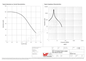 7447471101 Datasheet Page 2