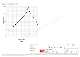 744764904 Datasheet Page 2