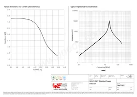 74477007 Datasheet Page 2