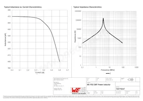 744776247 Datasheet Page 2