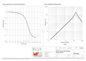 7447786001 Datasheet Page 2