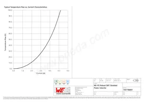 7447786001 Datasheet Page 3