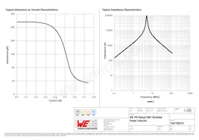 7447789270 Datasheet Pagina 2