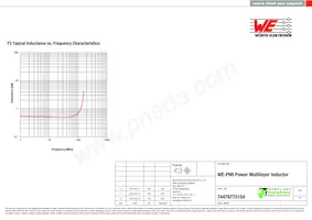 74479773154 Datasheet Pagina 3