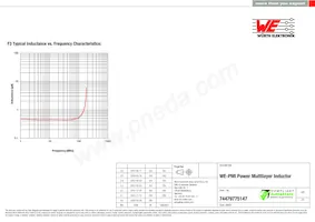 74479775147 Datasheet Page 3