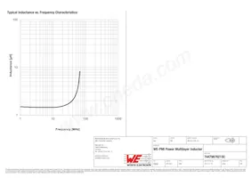 74479876215C Datasheet Pagina 3